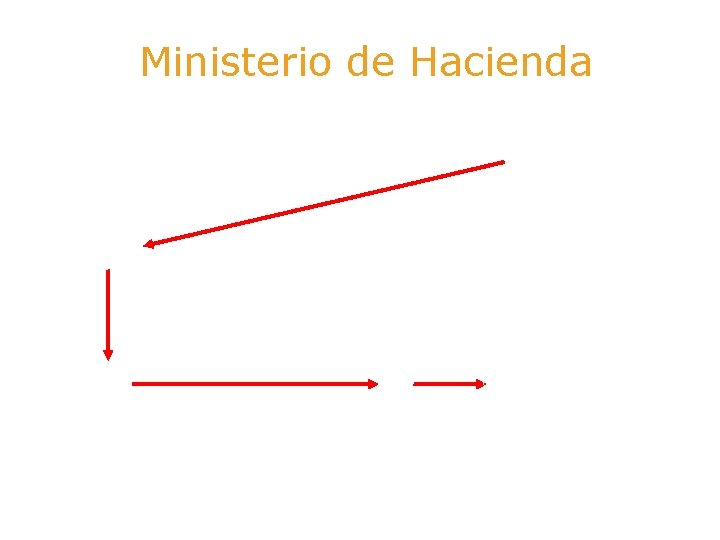 Ministerio de Hacienda Login Usr, Pass Canal Gam. WSLogin Rol CMC GXPWSAu Usuario AS