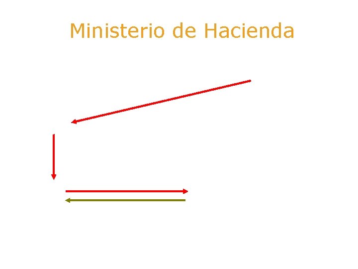 Ministerio de Hacienda Login Usr, Pass Canal Gam. WSLogin Rol CMC SI/NO GXPWSAu 