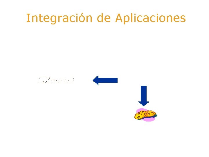 Integración de Aplicaciones Sistema 1 Redirector Webservice Interfaz GXPortal Verificar Seguridad Variables de Session