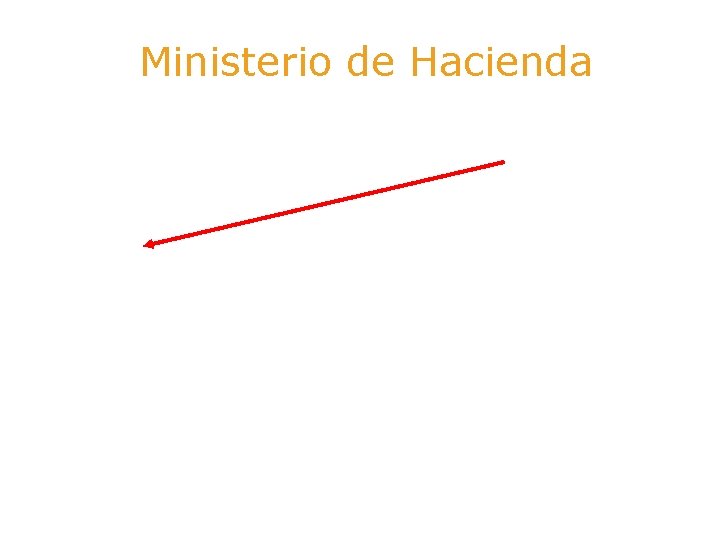 Ministerio de Hacienda Pag l on Ap ina c n icacio 