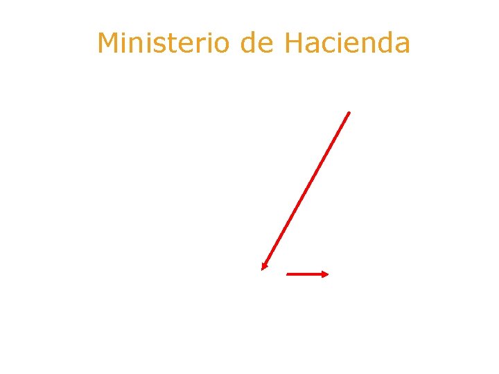 Ministerio de Hacienda Frame Applicacion Redirector call 