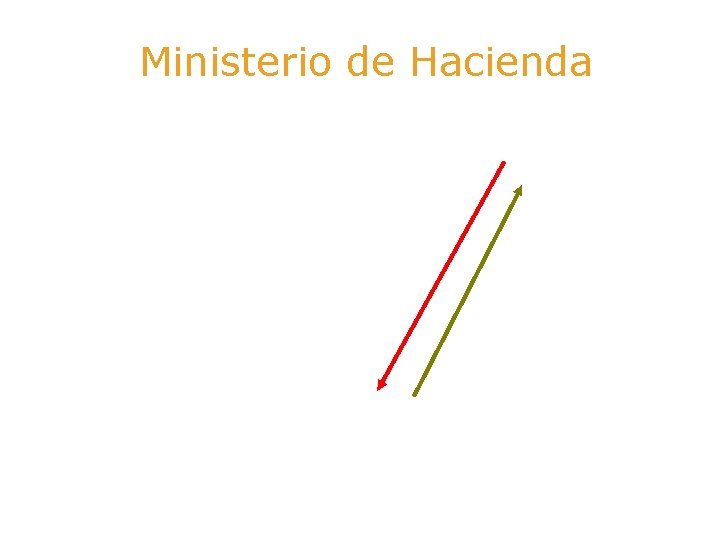 Ministerio de Hacienda Frame Applicacion Pagina de Aplicación 