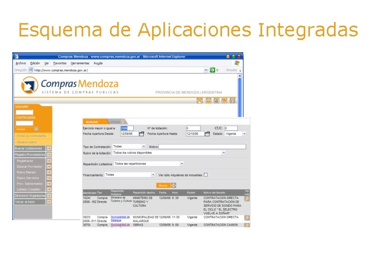 Esquema de Aplicaciones Integradas GXPortal. Net - IIS– SQLServer Windows 2003 Sidico-Web Apache Tomcat