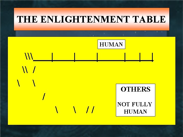 THE ENLIGHTENMENT TABLE HUMAN \ \ /   | | | OTHERS /