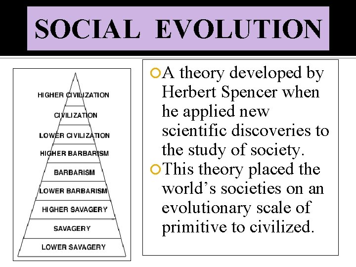 SOCIAL EVOLUTION A theory developed by Herbert Spencer when he applied new scientific discoveries