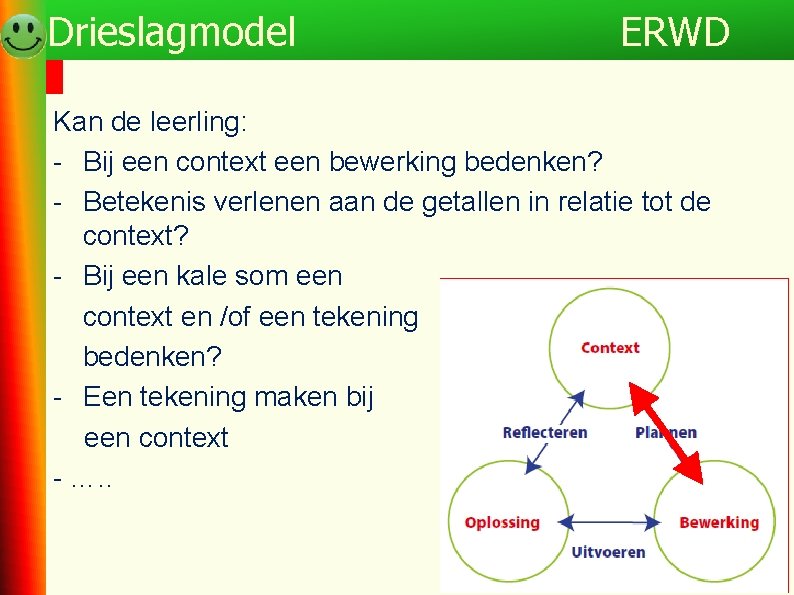 Drieslagmodel ERWD Kan de leerling: - Bij een context een bewerking bedenken? - Betekenis