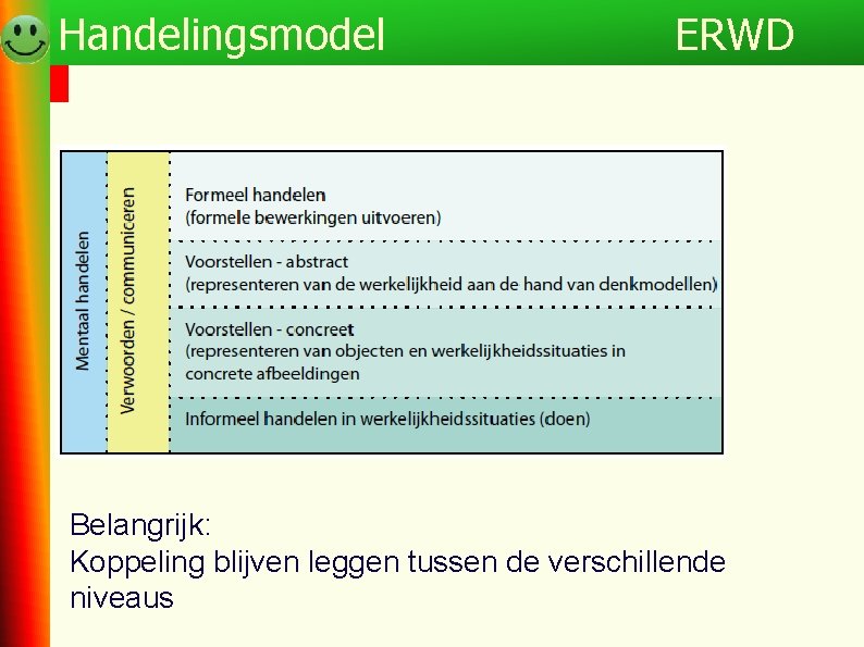 Handelingsmodel ERWD Belangrijk: Koppeling blijven leggen tussen de verschillende niveaus 