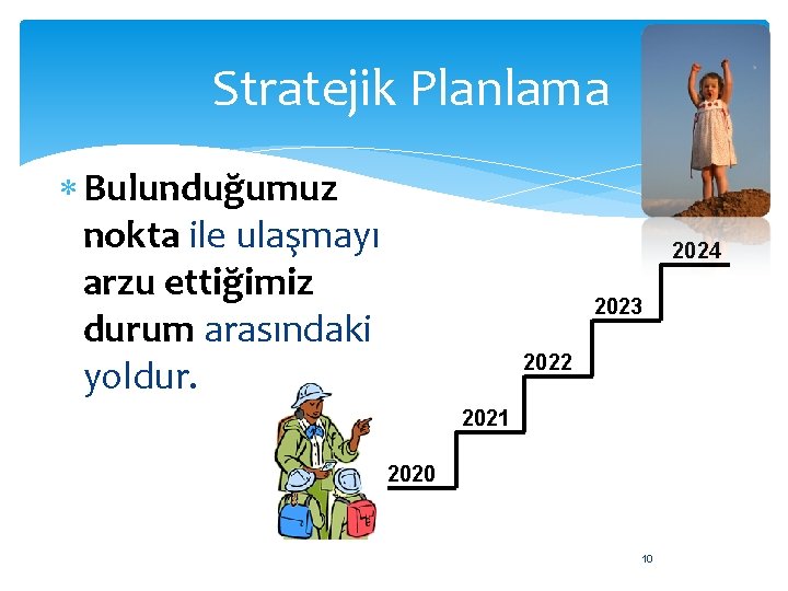 Stratejik Planlama Bulunduğumuz nokta ile ulaşmayı arzu ettiğimiz durum arasındaki yoldur. 2024 2023 2022