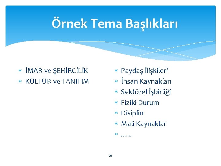 Örnek Tema Başlıkları İMAR ve ŞEHİRCİLİK KÜLTÜR ve TANITIM 25 Paydaş İlişkileri İnsan Kaynakları