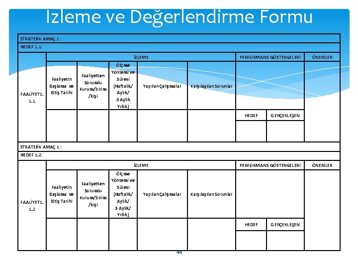 İzleme ve Değerlendirme Formu STRATEJİK AMAÇ 1 : HEDEF 1. 1: İZLEME FAALİYET 1.