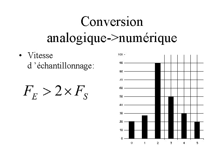 Conversion analogique->numérique • Vitesse d ’échantillonnage: 