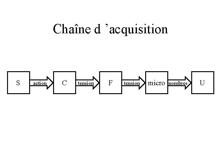 Chaîne d ’acquisition S action C tension F tension micro nombres U 