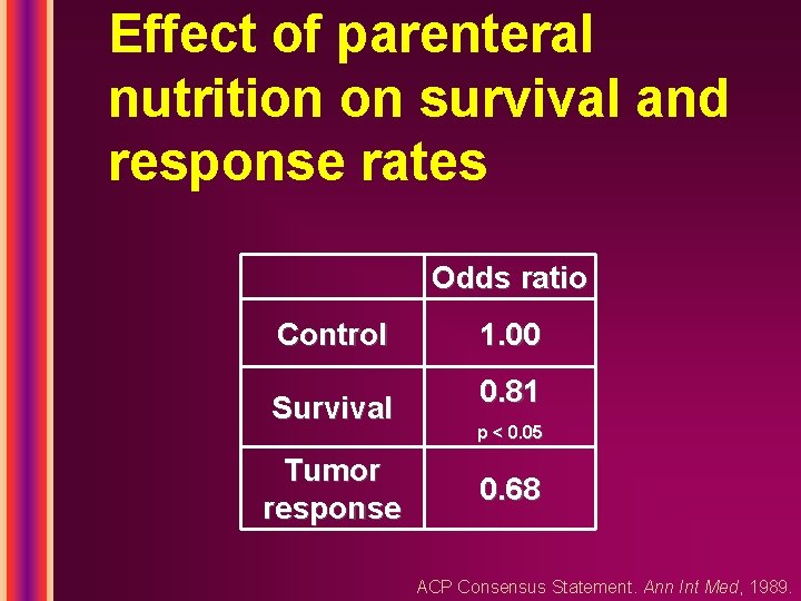 Effect of parenteral nutrition on survival and response rates Odds ratio Control Survival Tumor