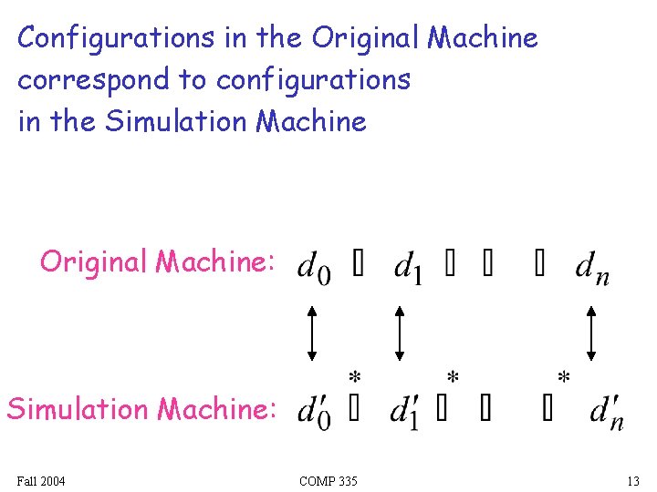 Configurations in the Original Machine correspond to configurations in the Simulation Machine Original Machine: