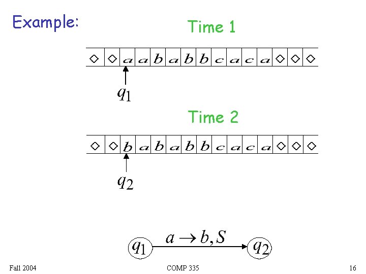 Example: Time 1 Time 2 Fall 2004 COMP 335 16 