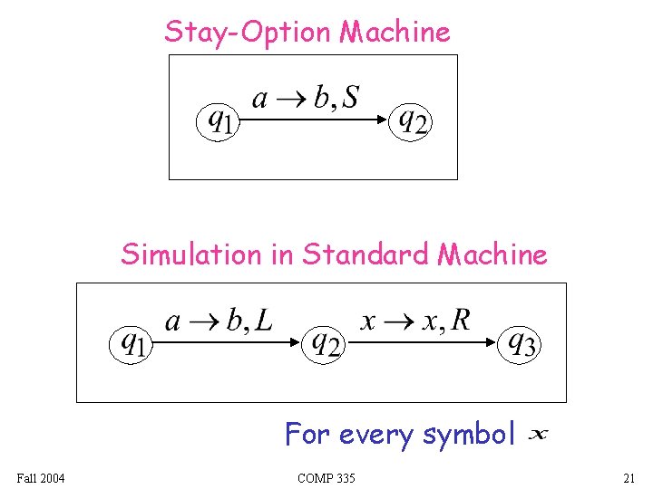 Stay-Option Machine Simulation in Standard Machine For every symbol Fall 2004 COMP 335 21