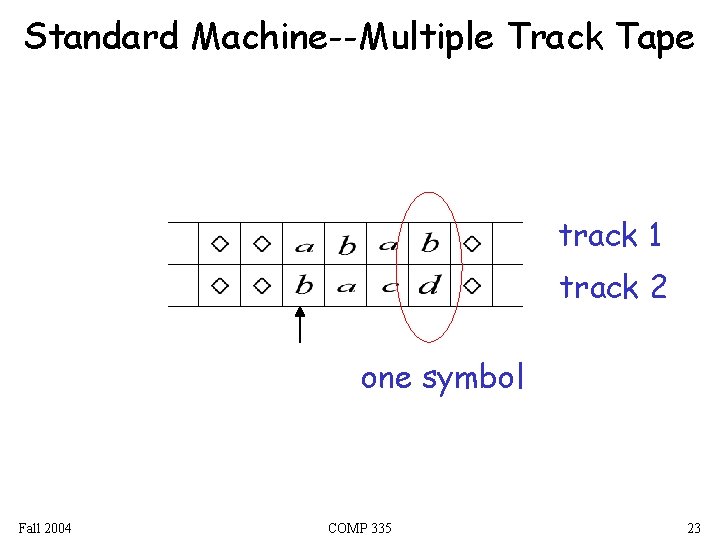 Standard Machine--Multiple Track Tape track 1 track 2 one symbol Fall 2004 COMP 335