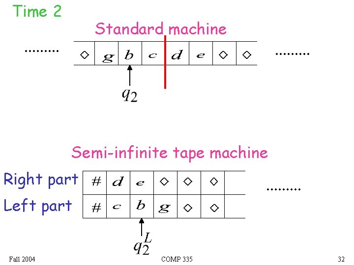 Time 2 Standard machine . . . . Semi-infinite tape machine Right part .