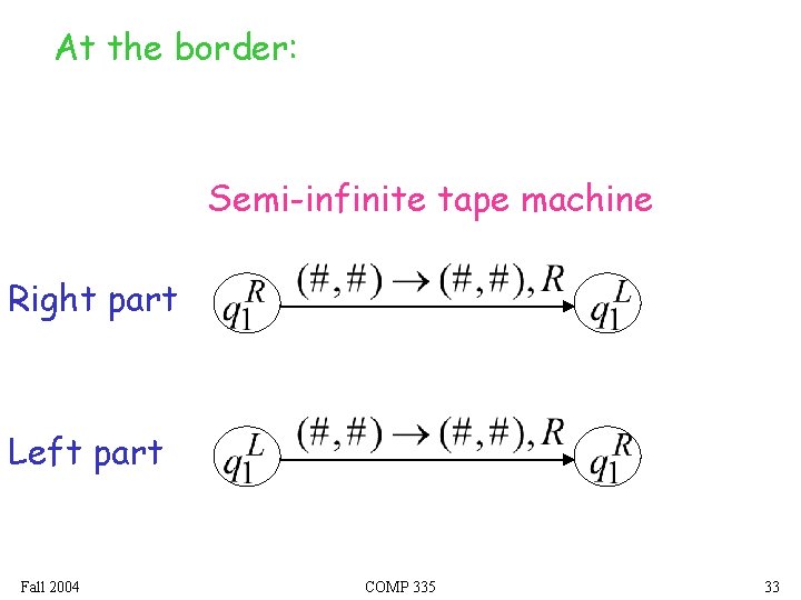 At the border: Semi-infinite tape machine Right part Left part Fall 2004 COMP 335