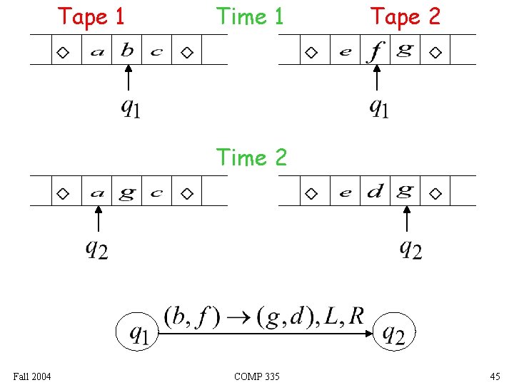 Tape 1 Time 1 Tape 2 Time 2 Fall 2004 COMP 335 45 