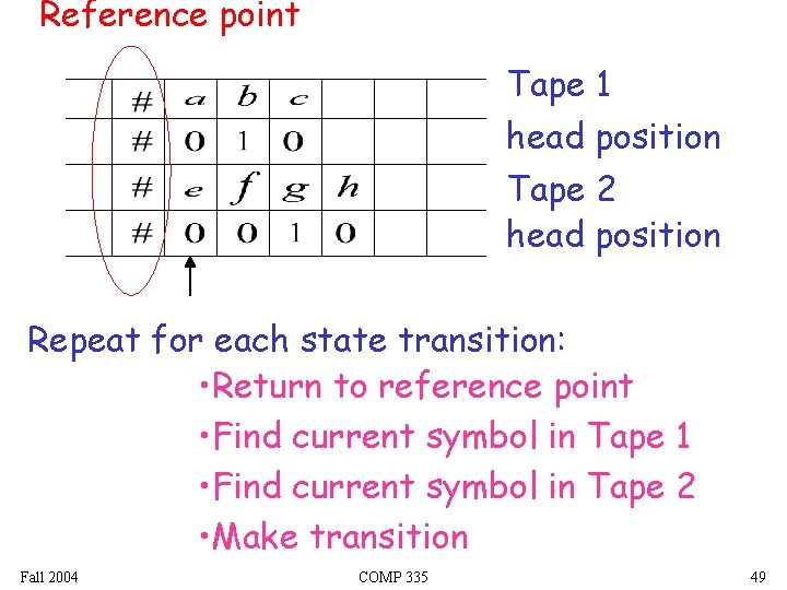 Reference point Tape 1 head position Tape 2 head position Repeat for each state