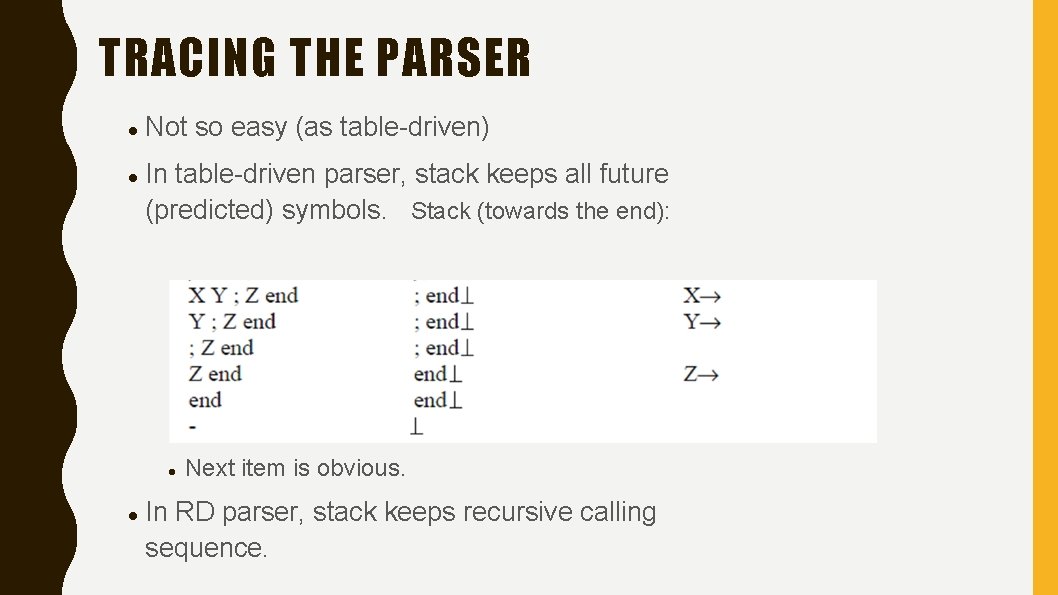 TRACING THE PARSER Not so easy (as table-driven) In table-driven parser, stack keeps all