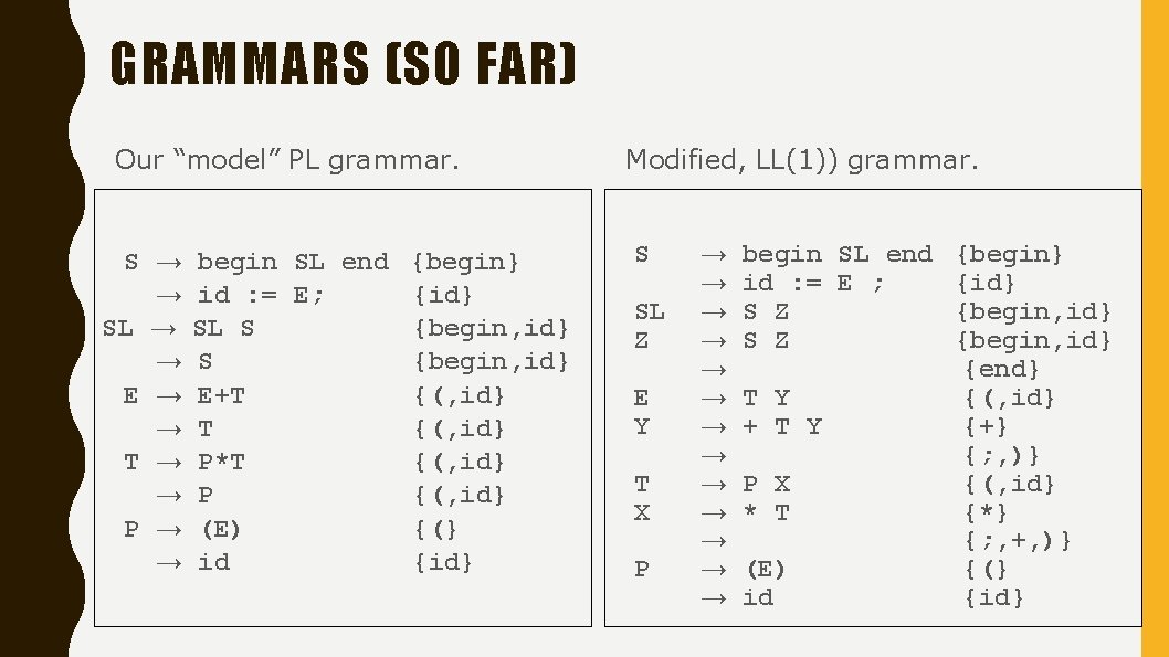 GRAMMARS (SO FAR) Our “model” PL grammar. S → → SL → → E