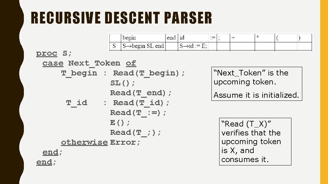 RECURSIVE DESCENT PARSER proc S; case Next_Token of T_begin : Read(T_begin); SL(); Read(T_end); T_id