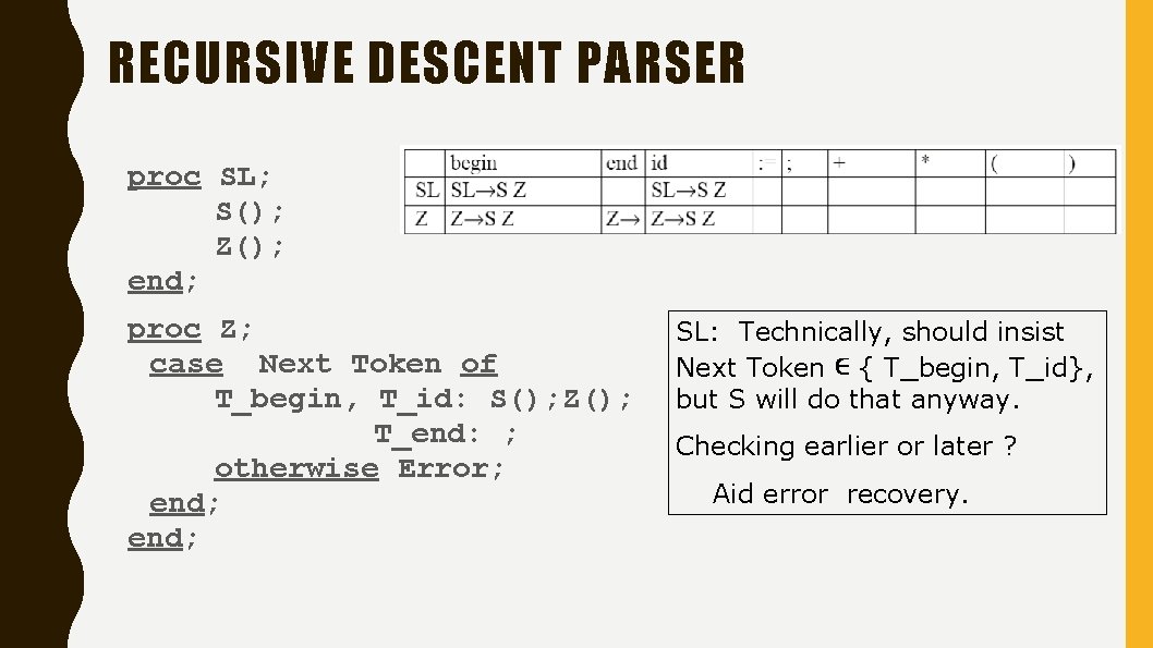 RECURSIVE DESCENT PARSER proc SL; S(); Z(); end; proc Z; case Next Token of