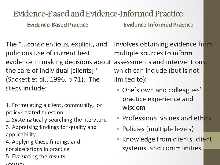 Evidence-Based and Evidence-Informed Practice Evidence-Based Practice Evidence-Informed Practice The “. . . conscientious, explicit,