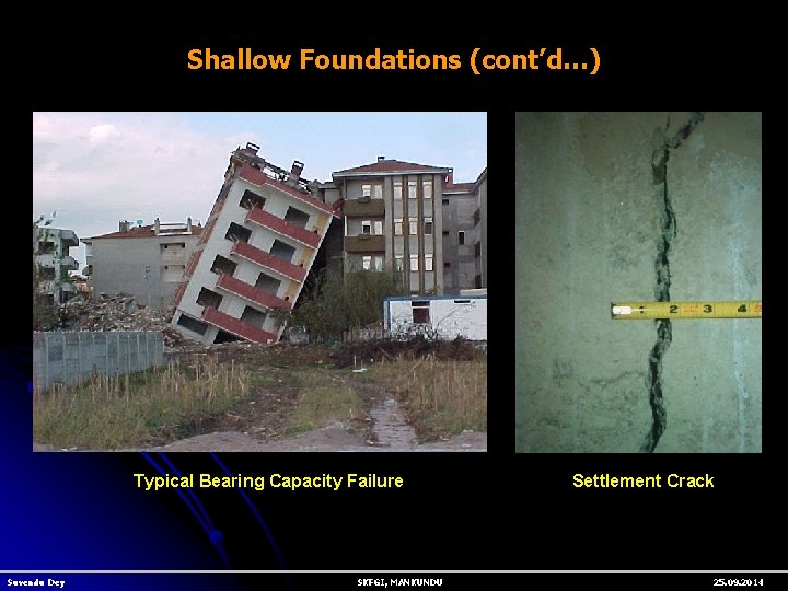 Shallow Foundations (cont’d…) Typical Bearing Capacity Failure Suvendu Dey SKFGI, MANKUNDU Settlement Crack 25.