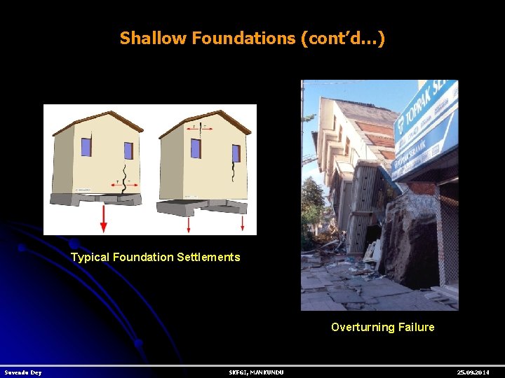 Shallow Foundations (cont’d…) Typical Foundation Settlements Overturning Failure Suvendu Dey SKFGI, MANKUNDU 25. 09.