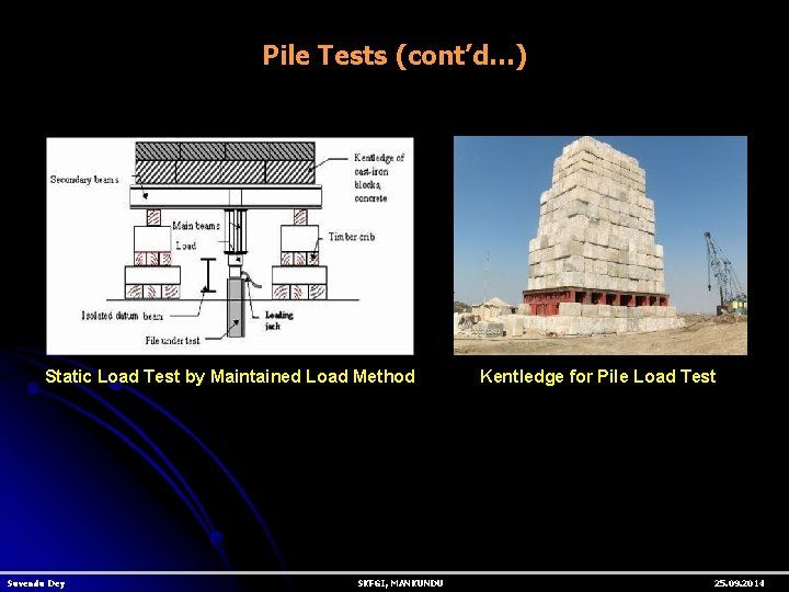 Pile Tests (cont’d…) Static Load Test by Maintained Load Method Suvendu Dey SKFGI, MANKUNDU