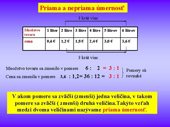 Priama a nepriama úmernosť 3 krát viac Množstvo tovaru 1 liter 2 litre 3