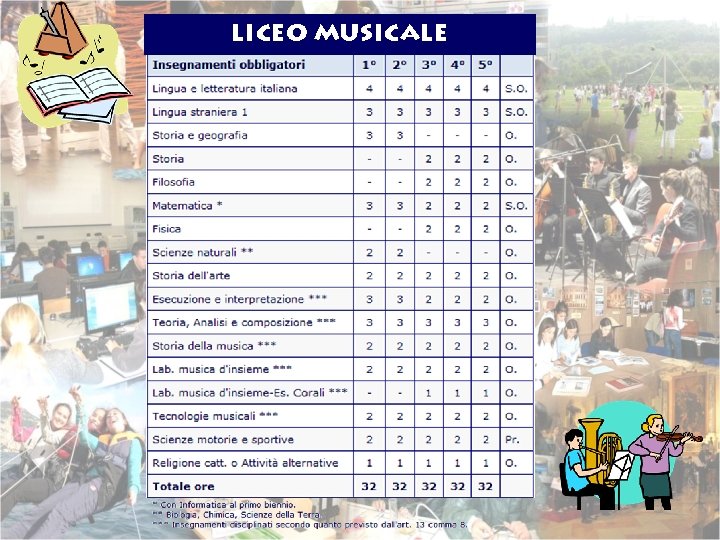 LICEO MUSICALE 