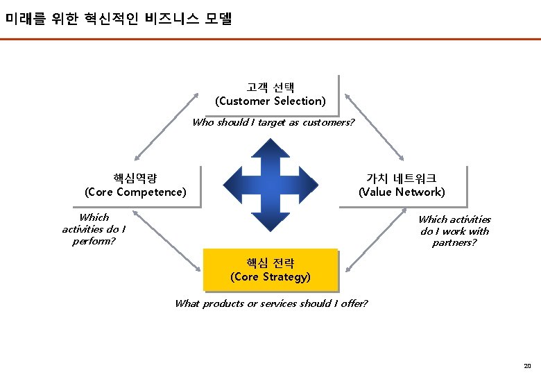 미래를 위한 혁신적인 비즈니스 모델 2006 EMBA 고객 선택 (Customer Selection) Who should I