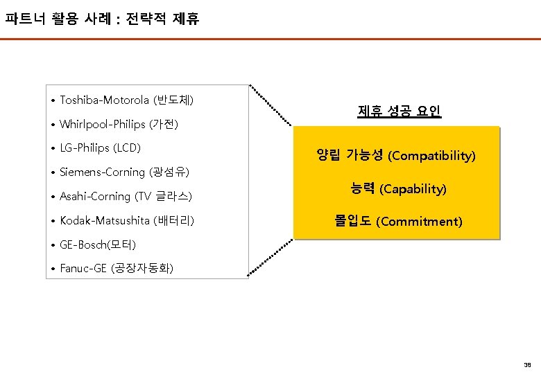 파트너 활용 사례 : 전략적 제휴 • Toshiba-Motorola (반도체) • Whirlpool-Philips (가전) • LG-Philips