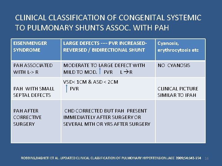 CLINICAL CLASSIFICATION OF CONGENITAL SYSTEMIC TO PULMONARY SHUNTS ASSOC. WITH PAH EISENMENGER SYNDROME LARGE