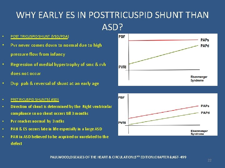 WHY EARLY ES IN POSTTRICUSPID SHUNT THAN ASD? • POST TRICUSPID SHUNT (VSD/PDA) •