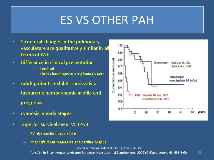ES VS OTHER PAH • • Structural changes in the pulmonary vasculature are qualitatively