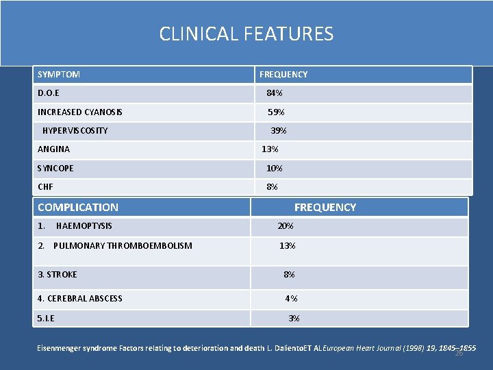 CLINICAL FEATURES SYMPTOM FREQUENCY D. O. E 84% INCREASED CYANOSIS 59% HYPERVISCOSITY ANGINA 39%