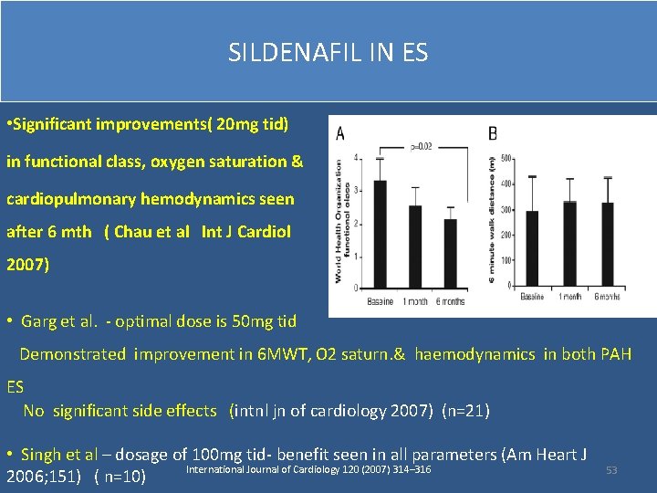 SILDENAFIL IN ES • Significant improvements( 20 mg tid) in functional class, oxygen saturation