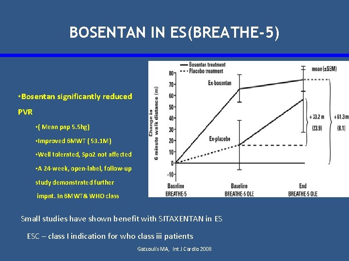 BOSENTAN IN ES(BREATHE-5) • Bosentan significantly reduced PVR • ( Mean pap 5. 5