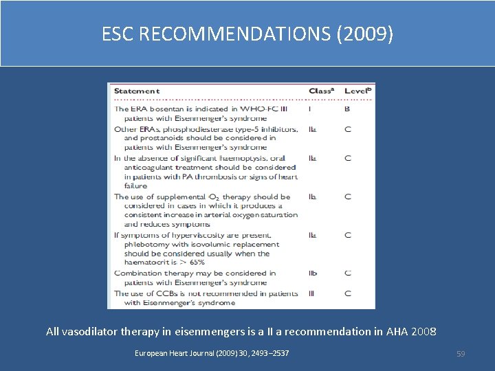 ESC RECOMMENDATIONS (2009) All vasodilator therapy in eisenmengers is a II a recommendation in