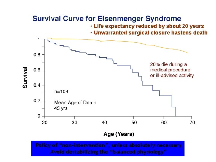  • Life expectancy reduced by about 20 years • Unwarranted surgical closure hastens