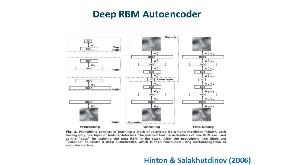 Deep RBM Autoencoder Hinton & Salakhutdinov (2006) 
