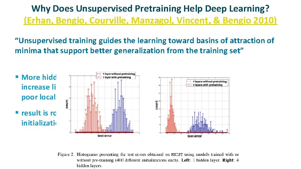 Why Does Unsupervised Pretraining Help Deep Learning? (Erhan, Bengio, Courville, Manzagol, Vincent, & Bengio