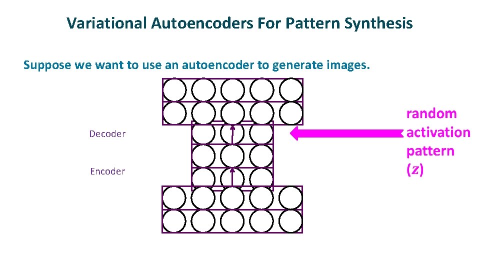 Variational Autoencoders For Pattern Synthesis ü Suppose we want to use an autoencoder to