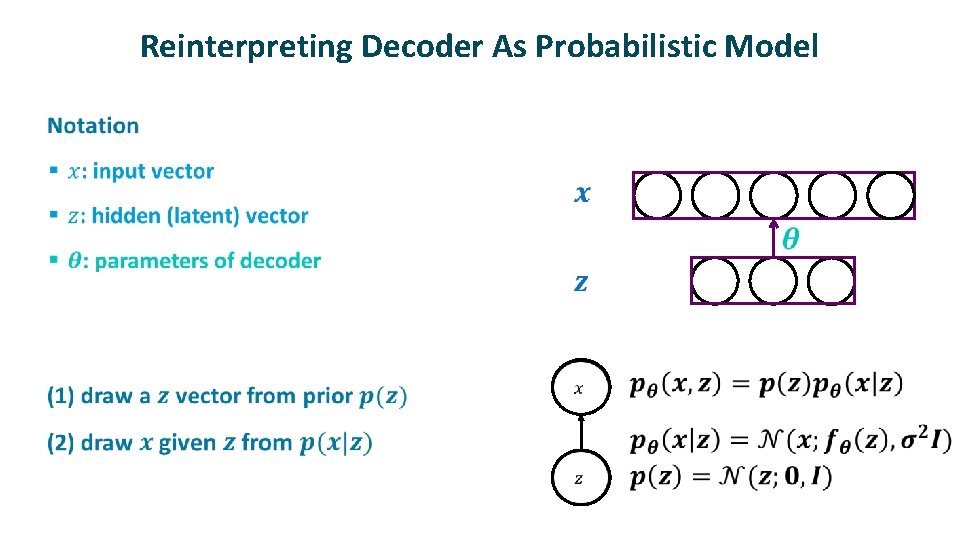 Reinterpreting Decoder As Probabilistic Model ü 