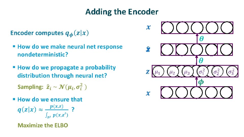 Adding the Encoder ü 
